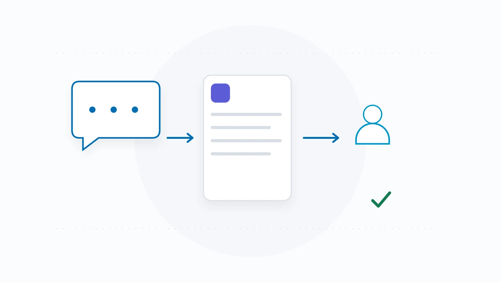 A conversation passes through a context document to a receiving person.
