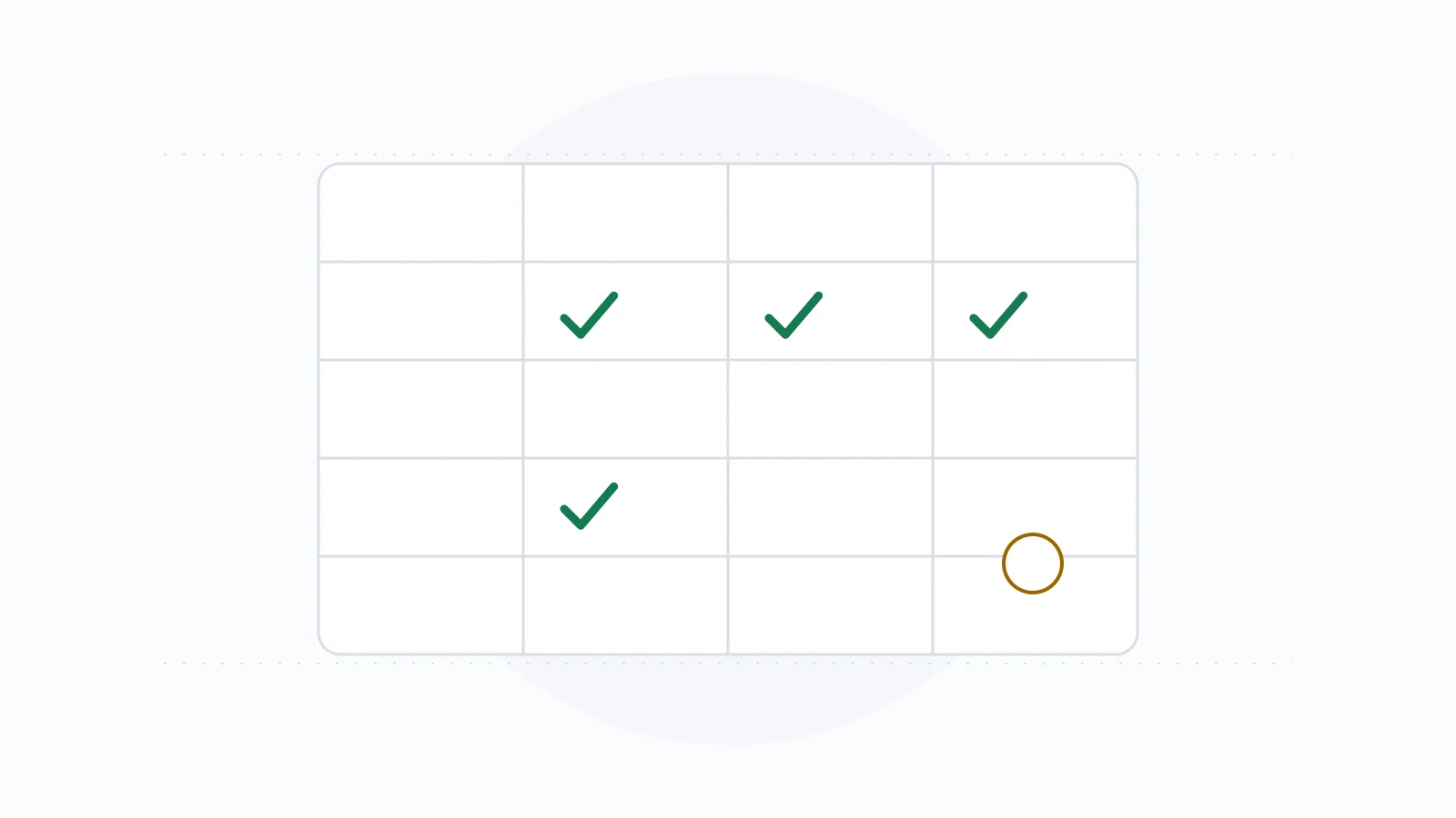 A comparison grid with verification marks and one unresolved circle.