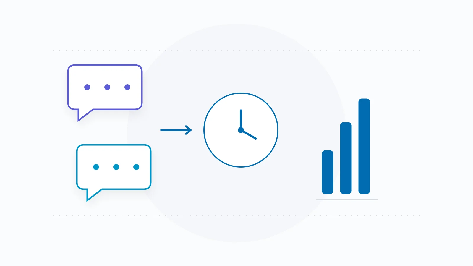 Incoming conversation bubbles connected to a clock and illustrative workload bars.